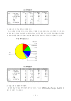 경북대학교 학생들의 이성교제 시 폭력경험에 관한 조사-10