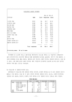 경북대학교 학생들의 이성교제 시 폭력경험에 관한 조사-11