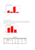 경북대학교 학생들의 이성교제 시 폭력경험에 관한 조사-12