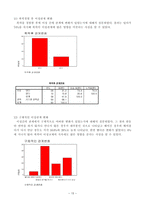 경북대학교 학생들의 이성교제 시 폭력경험에 관한 조사-13