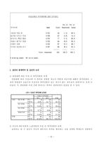 경북대학교 학생들의 이성교제 시 폭력경험에 관한 조사-15