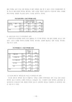경북대학교 학생들의 이성교제 시 폭력경험에 관한 조사-16