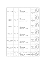 1세대 노인부부 관계증진 프로그램-5