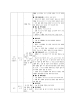 1세대 노인부부 관계증진 프로그램-7