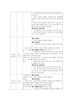 1세대 노인부부 관계증진 프로그램-10