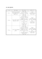 1세대 노인부부 관계증진 프로그램-14