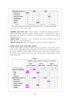 부모 자녀의 초기 관계에 기여하는 부모의 성격과 유아의 기질-6