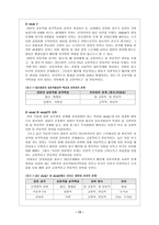 부모 자녀의 초기 관계에 기여하는 부모의 성격과 유아의 기질-13