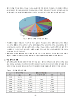국내 중국인 예배의 현황 및 육성 전략 ★ 동신교회의 중국인 예배를 중심-4