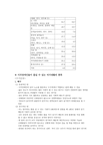 시각장애인들의 여가생활 시각장애인들의 여가생활 실태-2