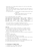 시각장애인들의 여가생활 시각장애인들의 여가생활 실태-9