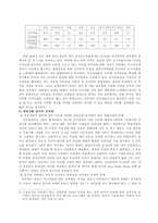 국민참여경선과 정당민주화-4