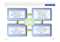 사회과학 일본사회복지발달사골드플랜이후 1990년이후 사회복지전개-10