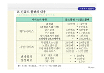 사회과학 일본사회복지발달사골드플랜이후 1990년이후 사회복지전개-14