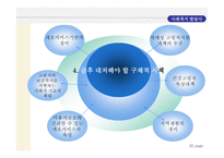 사회과학 일본사회복지발달사골드플랜이후 1990년이후 사회복지전개-20
