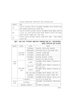 사회과학 지적장애-4