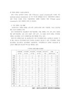 사회과학 지적장애-9