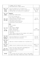 보육실습일지 여러 가지 과일-3