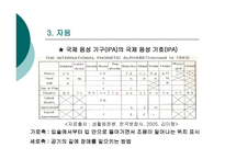 언어의 소리 음성학 음성학의 하위 분야 언어의 소리 음성학 발음기관 언어-14