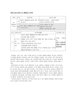 공리주의와 도덕교육-7