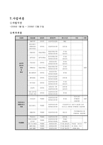 사업계획서 - 유리의 성(性) - 깨어지기 쉬운 청소년들의 성을 지키자 - 성매매 피해 청소년들을 위한 사업-4