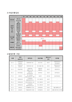 사업계획서 - 유리의 성(性) - 깨어지기 쉬운 청소년들의 성을 지키자 - 성매매 피해 청소년들을 위한 사업-5
