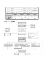 사업계획서 - 유리의 성(性) - 깨어지기 쉬운 청소년들의 성을 지키자 - 성매매 피해 청소년들을 위한 사업-6