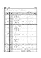 사업계획서 - 유리의 성(性) - 깨어지기 쉬운 청소년들의 성을 지키자 - 성매매 피해 청소년들을 위한 사업-7
