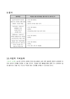 사업계획서 - 유리의 성(性) - 깨어지기 쉬운 청소년들의 성을 지키자 - 성매매 피해 청소년들을 위한 사업-8