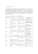 사회과학 지능에 대한 궁금 점-5
