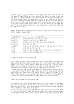 사회과학 지능에 대한 궁금 점-6