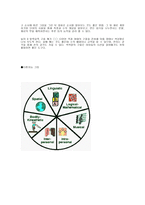 사회과학 지능에 대한 궁금 점-11