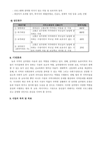 사업계획서 - 농촌가정 아동의 방과 후 보호_학습을 위한 사업 - 농촌 아동의 지킴이 공부방 - SECOND SCHOOL!-3