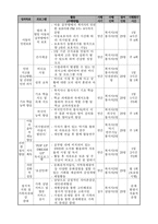 사업계획서 - 농촌가정 아동의 방과 후 보호_학습을 위한 사업 - 농촌 아동의 지킴이 공부방 - SECOND SCHOOL!-5
