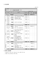 사업계획서 - 농촌가정 아동의 방과 후 보호_학습을 위한 사업 - 농촌 아동의 지킴이 공부방 - SECOND SCHOOL!-8