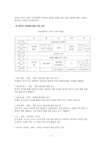사회과학 꿈꾸는 아이들의 학교 를 다녀와서-5