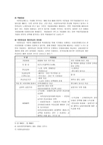 사회과학 국민연금의 쟁점 분석-5
