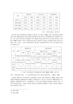 사회과학 국민연금의 쟁점 분석-9