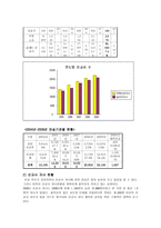 글로벌 선교학-11
