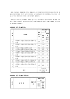 글로벌 선교학-13