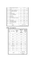 글로벌 선교학-14