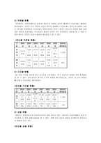 글로벌 선교학-15