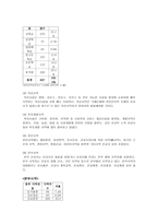 글로벌 선교학-17