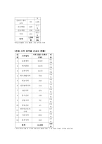 글로벌 선교학-18