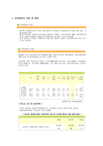 사업계획서 - 인터넷중독 청소년 방과후 프로그램-2