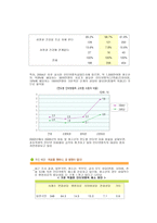 사업계획서 - 인터넷중독 청소년 방과후 프로그램-3