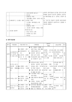사업계획서 - 인터넷중독 청소년 방과후 프로그램-8