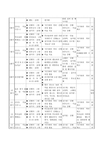 사업계획서 - 인터넷중독 청소년 방과후 프로그램-9