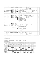 사업계획서 - 인터넷중독 청소년 방과후 프로그램-10