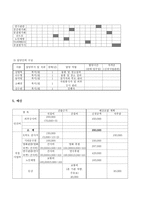 사업계획서 - 인터넷중독 청소년 방과후 프로그램-11